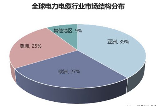 我國(guó)電力電纜工業(yè)鏈分析